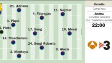 Vuelve la fiesta: juega Messi