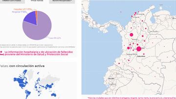 Mapa del coronavirus en Colombia