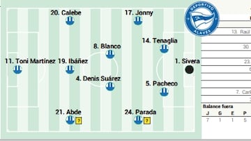 Campito del Alavés contra Osasuna
