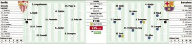 Posible alineación del Barcelona hoy contra el Sevilla en LaLiga