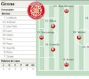 Alineación posible del Girona ante el Espanyol en LaLiga EA Sports