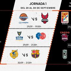 La ACB empieza fuerte: el Girona de Marc recibe al Madrid