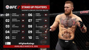EA publica el Top 10 de luchadores en UFC 2