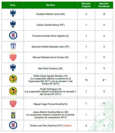 América iniciará el Apertura 2017 sin Pablo Aguilar y Guido Rodríguez