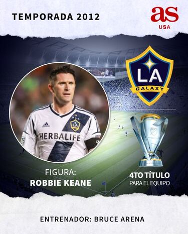 Todos los campeones de la MLS desde 1996 hasta 2020
