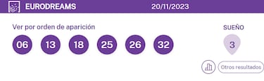 EuroDreams: comprobar resultados del sorteo de hoy, lunes 20 de noviembre