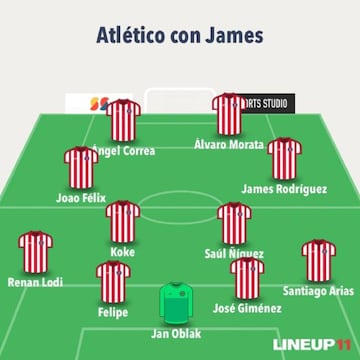 4-4-2 del Atlético con James en el 11.