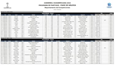 Copa Sudamericana 2024: cuadro, fixture, llave, partidos y cuándo se juega