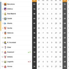 Así está la clasificación de Primera y así estaría sin el VAR