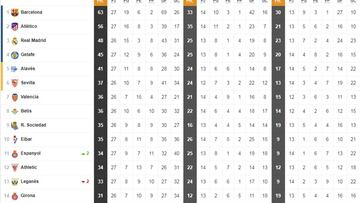 Así está la clasificación de Primera y así estaría sin el VAR