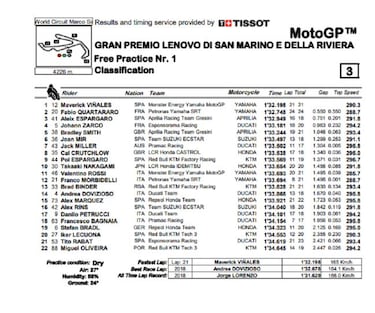 Maverick y Yamaha espantan fantasmas con el mejor crono