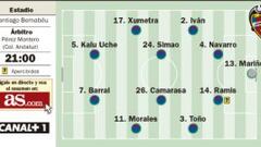 Real Madrid-Levante: partido para espantar la crisis blanca