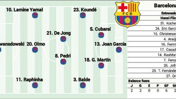 Alineación confirmada del Barcelona hoy ante el Rayo en LaLiga EA Sports