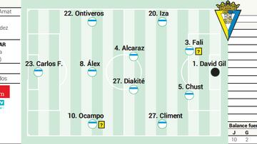 Posible alineación del Cádiz contra el Eldense en LaLiga Hypermotion
