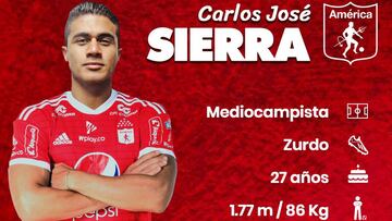Carlos José Sierra es nuevo jugador de América de Cali