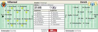 Toca rotaci¨®n masiva ante un Segunda muy respetado