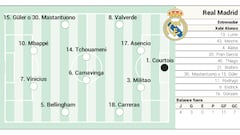 Alineación confirmada del Real Madrid hoy contra el Getafe en LaLiga EA Sports