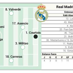 Alineación confirmada del Real Madrid hoy contra el Getafe en LaLiga EA Sports