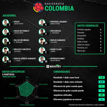 Eliminatorias y un año exitoso para Néstor Lorenzo