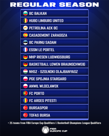 El Neptunas, rival del Bilbao en la previa de la FIBA Europe Cup