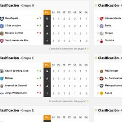 Así va la tabla de posiciones de Independiente, San Lorenzo, Lanús, Arsenal, Talleres, Central y Newell's en la Sudamericana