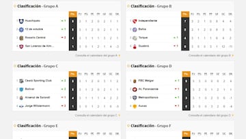 Así va la tabla de posiciones de Independiente, San Lorenzo, Lanús, Arsenal, Talleres, Central y Newell's en la Sudamericana