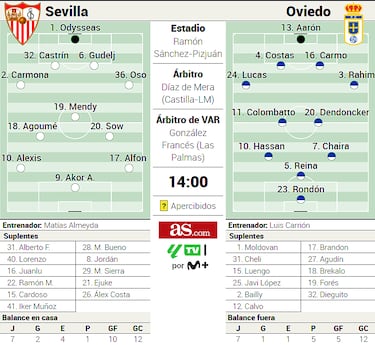 Alineación posible del Oviedo ante el Sevilla en LaLiga EASports
