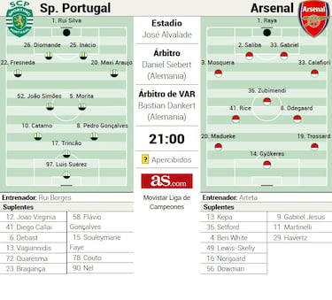 De Gyökeres a Gyökeres