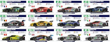 Coches, equipos y pilotos participantes en las 24 Horas de Le Mans 2025