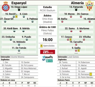 Espanyol y Almería compiten por pasar una Navidad 'de Primera'