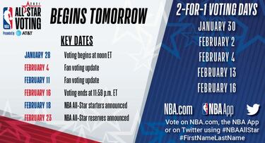 La NBA abre la votaci車n para el All-Star y negocia que se dispute