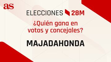 Resultados Majadahonda 28M: ¿quién gana las elecciones municipales? | Votos y concejales por partido