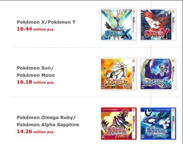 Pokémon Espada y Escudo superan los 16.06 millones de unidades en mes y medio