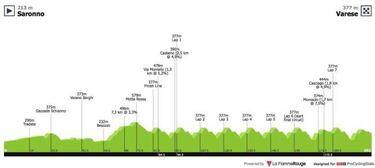 Valverde inicia su gira con el maillot arcoíris en Varese