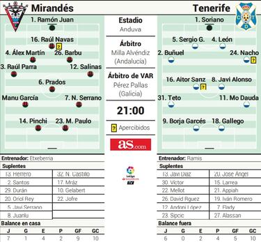 Oportunidad para reaccionar 