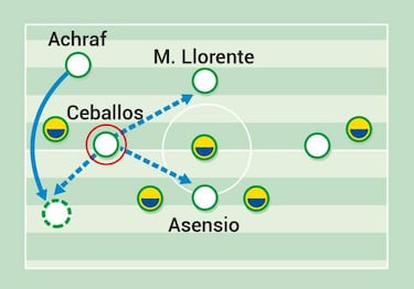 Ronaldo, Benzema and Real Madrid's need to boss the area