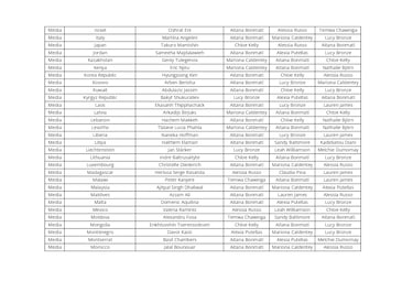 ¿Quién votó a quién en los premios The Best 2025 femenino?