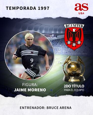 Todos los campeones de la MLS desde 1996 hasta 2020