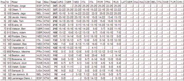 Sexto doblete de Jorge Prado