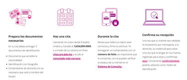 ¿Cuáles son los requisitos para renovar el INE en 2024 y votar en las elecciones de México?