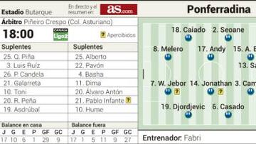 El líder se aferra a la vitamina de Butarque para manterse arriba