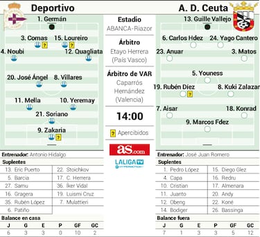 Reencuentro feliz en Riazor