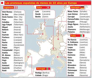 España suministra a Europa de canteranos (incluye gráfico)