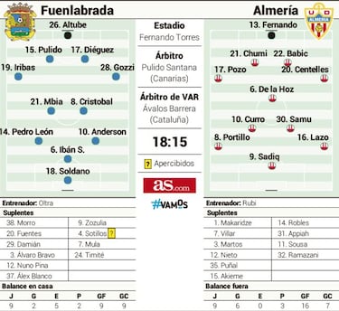 El peor rival posible para el tmido despertar azuln