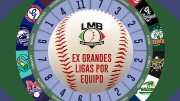 LMB, casa de los expeloteros de Grandes Ligas