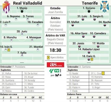 Jordi Masip vuelve a la portería del Valladolid en la pelea por el playoff