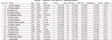 Prado logra una victoria y un sexto que le acercan al liderato
