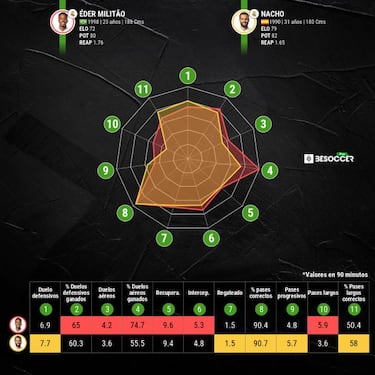 Ajedrez en la defensa del Madrid