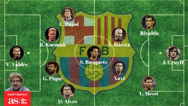 El once histórico del Barça en los Clásicos para Santi Giménez