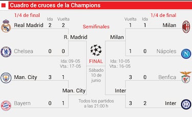 Haaland es el peligro